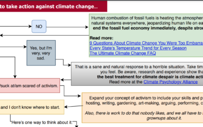 So You’re Ready to Take Action Against Climate Change