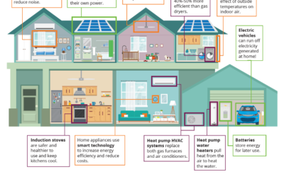 Incentives for Green Energy:  Practical Impacts of the Inflation Reduction Act