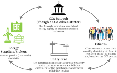 Community Choice Aggregation: Pennsylvania Boroughs are Ready for 100%