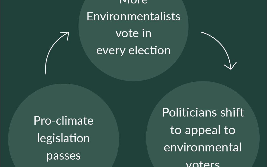 Upholding Truth, Democracy, and Environmental Justice