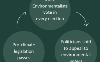 Upholding Truth, Democracy, and Environmental Justice